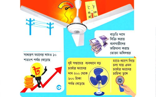 গরমে বেড়েছে ফ্যানের চাহিদা, দামও চড়া
